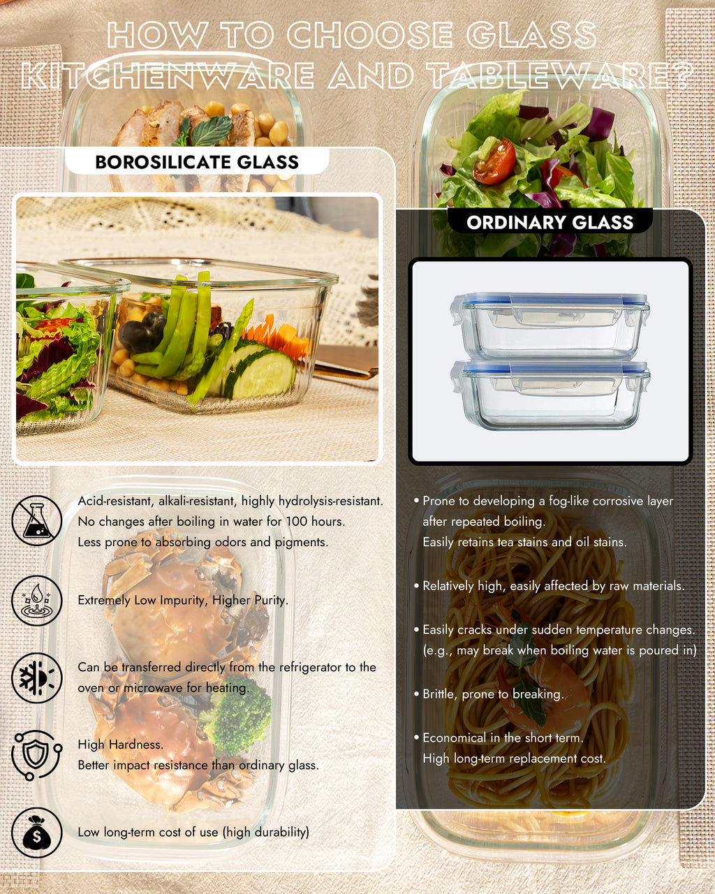 2 Pack Glass Food Storage Containers with Tempered Glass Lids & Steam Valve, 74oz(9.3 Cup) Airtight Leak-Proof Meal Prep Containers for Microwave/Oven/Freezer, Borosilicate Glass, Gift Box